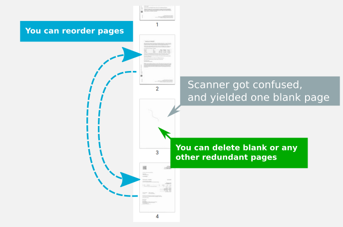 Blank pages in a document