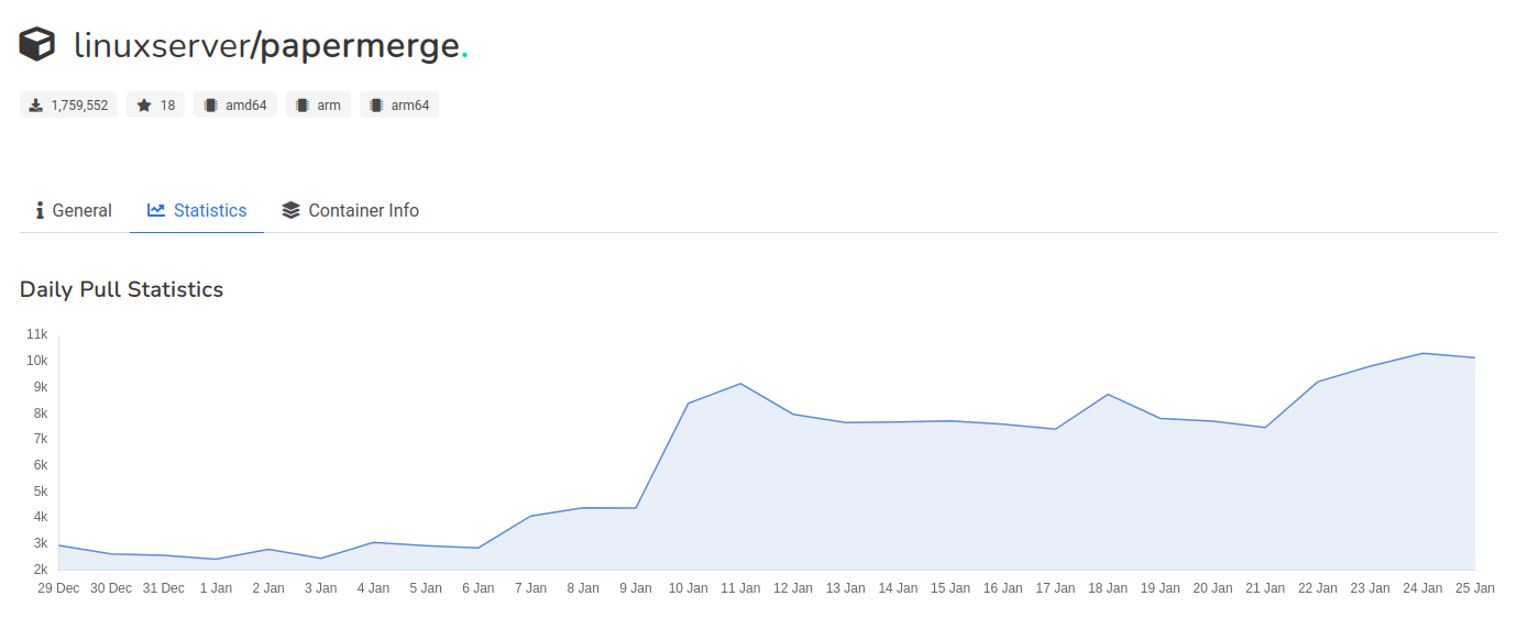 Download stats