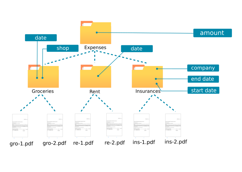 nested folders